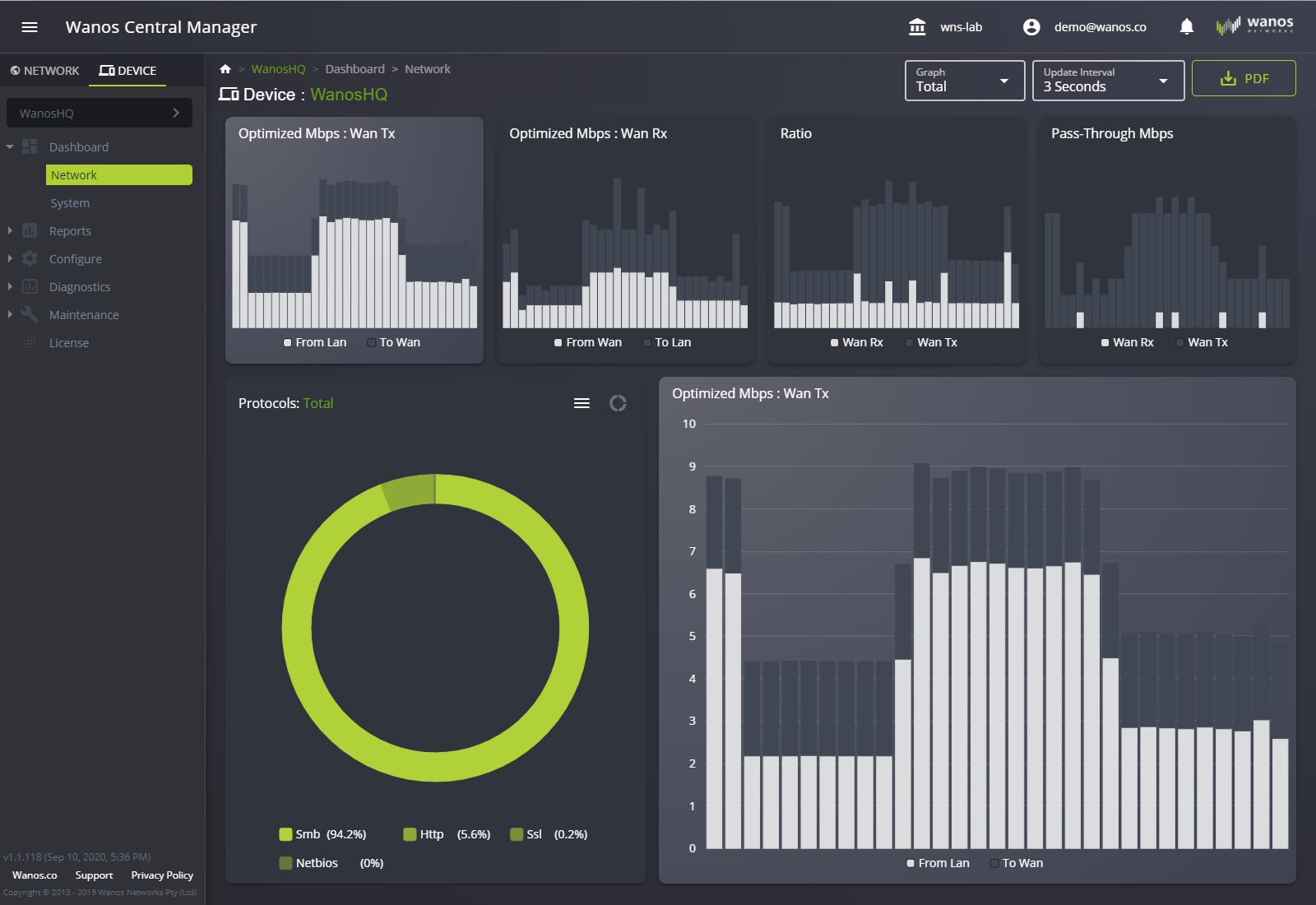 Wanos device dashboard with throughput, WAN ratio and protocol charts