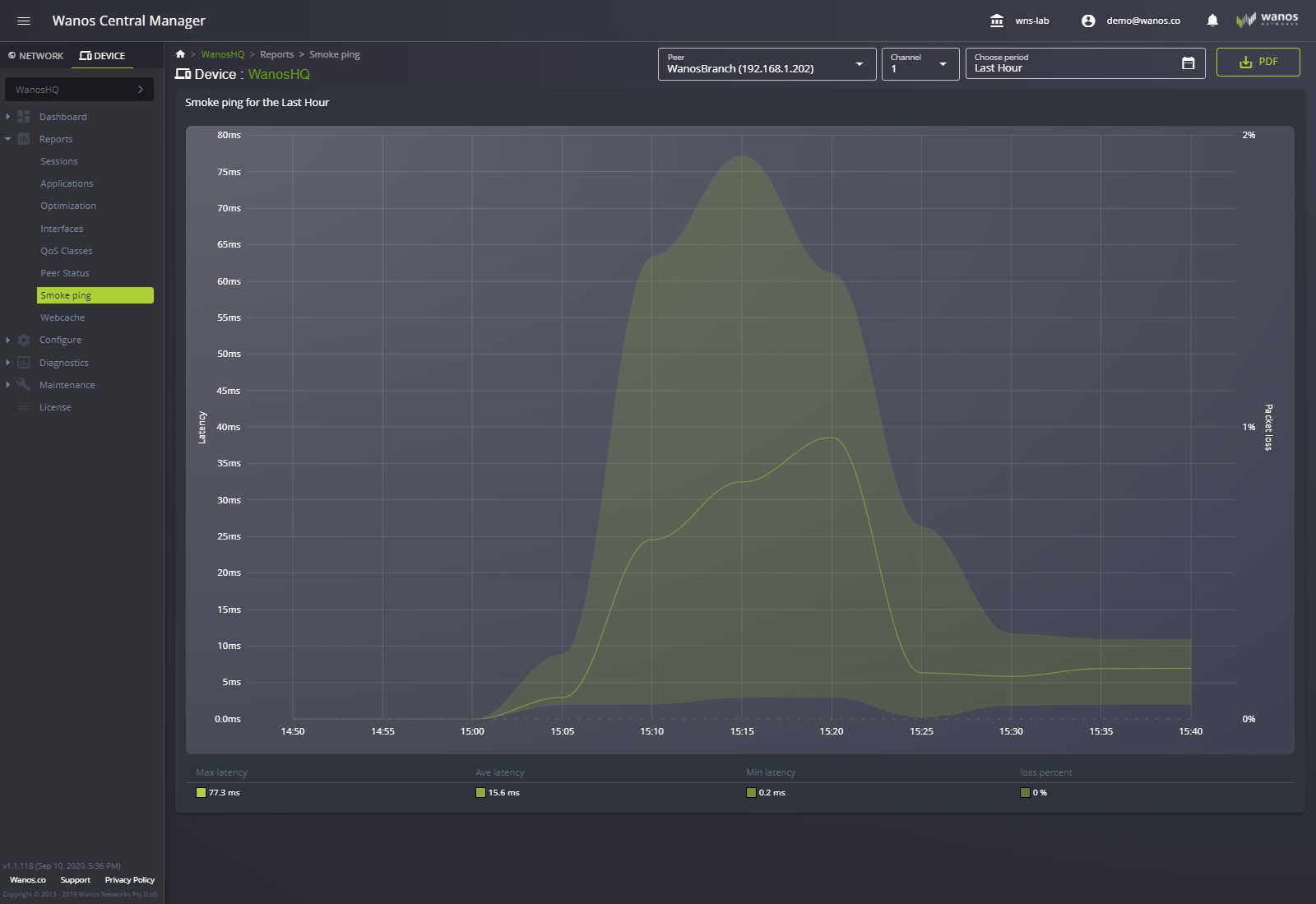 Smoke ping chart of latency and loss between two Wanos peers